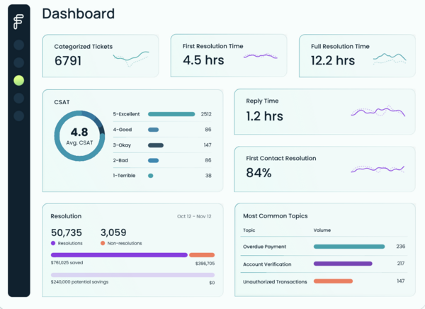 Forethought dashboard