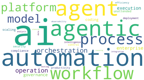 UiPath Q4 earnings call word cloud