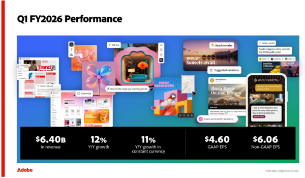 Adobe Q1 2026