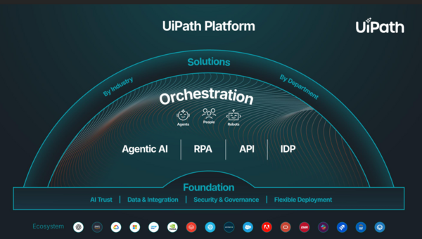 UiPath platform