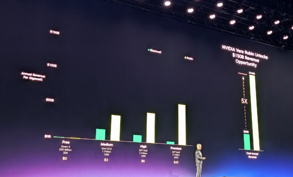 Nvidia inference efficiency