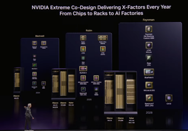 Nvidia roadmap