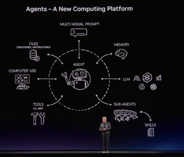 Agent computing platform