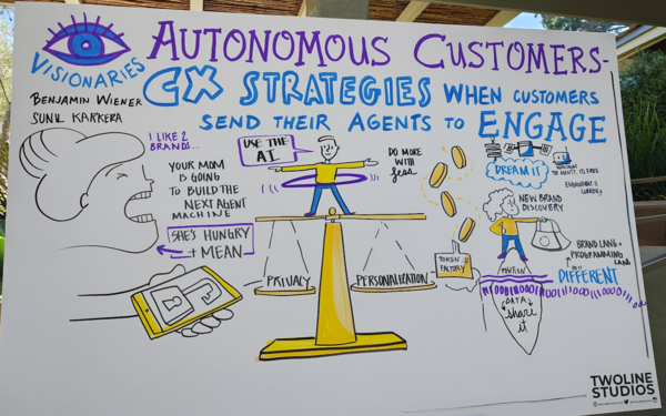 CX Autonomous Customers