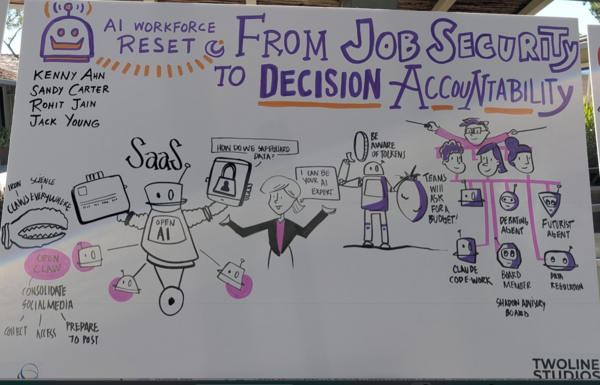 Automation, AI and jobs