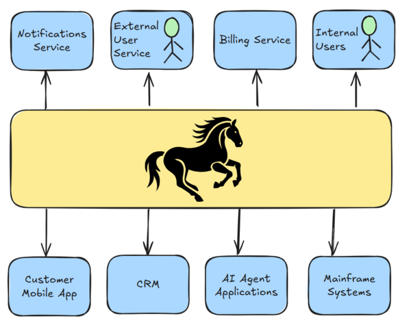 LittleHorse architecture