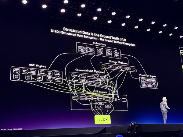 Enterprise reality via Nvidia