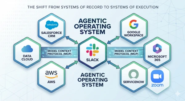 Slackbot as a new Agentic OS