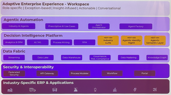 Infor Platform