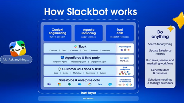 How Slackbot works