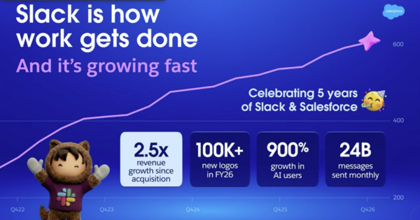 Slack momentum