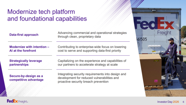 FedEx Freight technology