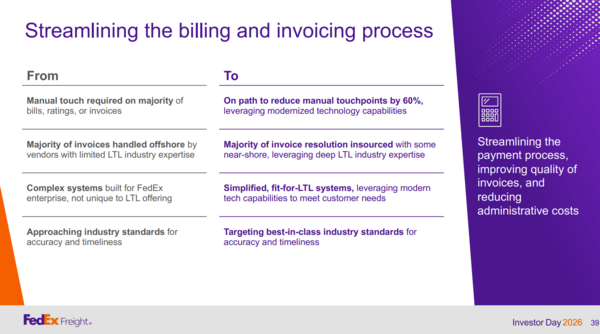 FedEx Freight billing