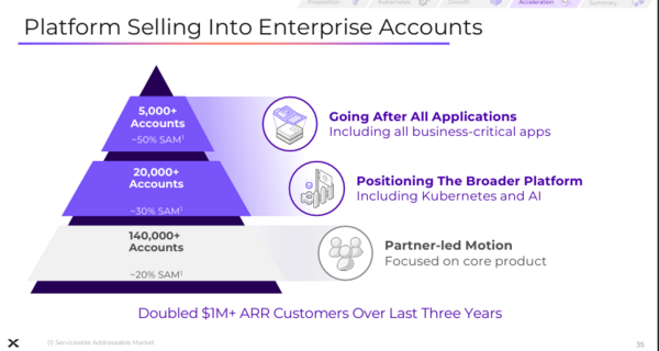 Nutanix platform sell