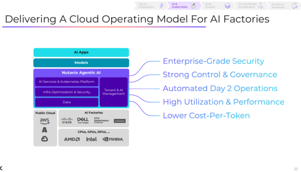 Nutanix operating model 