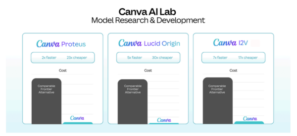 Canva models