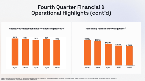 LivePerson Q4 trends