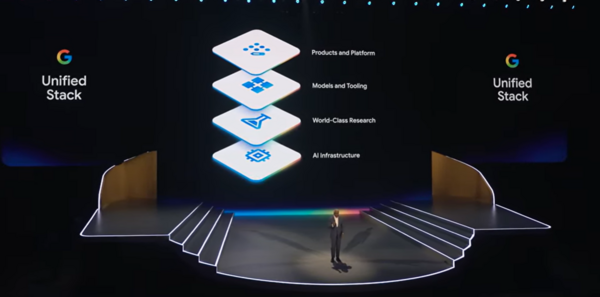 Google Cloud AI stack
