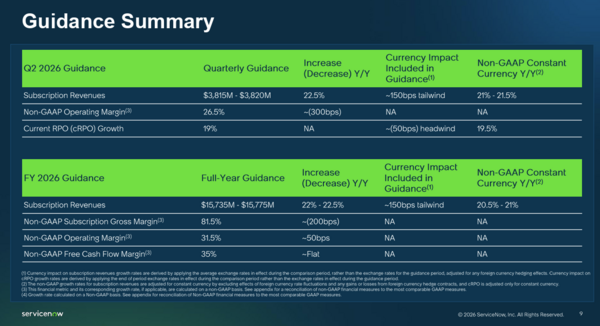 ServiceNow outlook Q2 2026