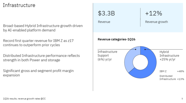 IBM Q1 2026 infrastructure
