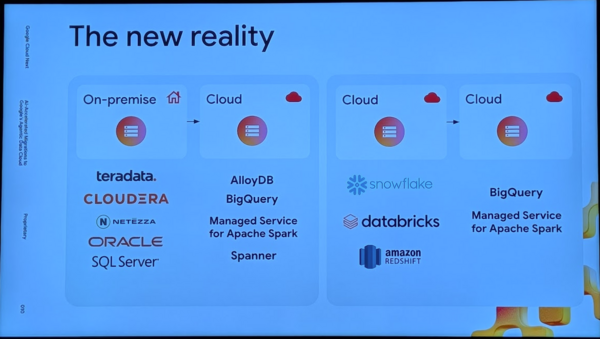 Data cloud reality