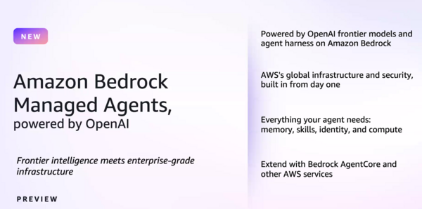 Amazon Bedrock Managed Agents with OpenAI