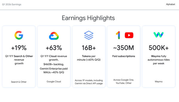 Alphabet Q1 2026 highlights