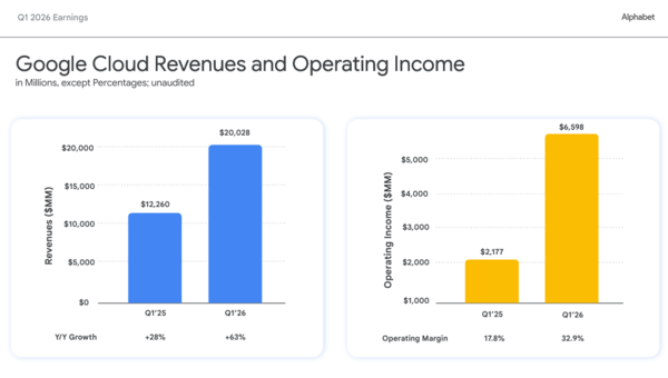 Google Cloud Q1 2026