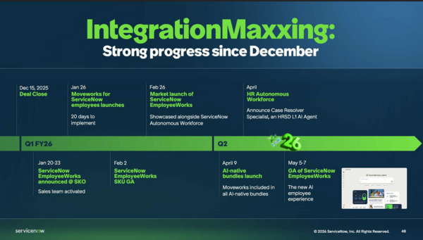 ServiceNow IntegrationMaxxing