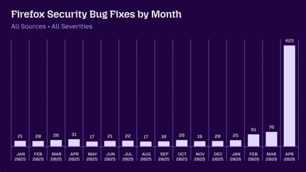 Firefox bug fixes with Mythos