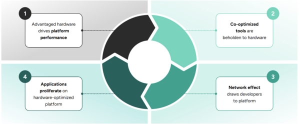 Quantinuum flywheel