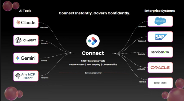 Boomi Connect