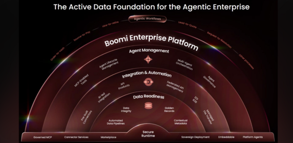 Boomi platform