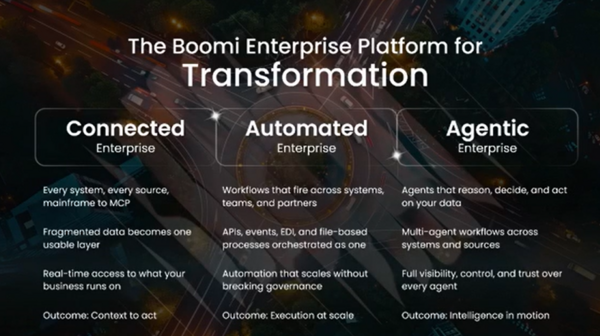 Boomi Transformation