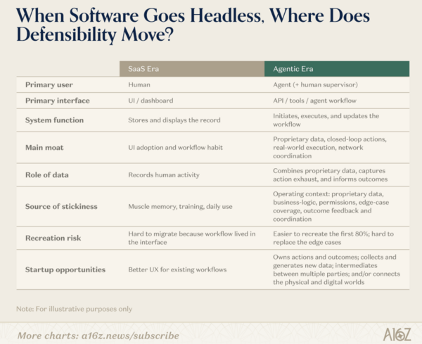 headless defensibility