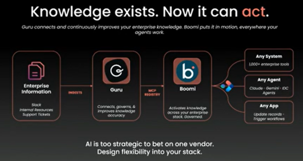 Boomi Knowledge