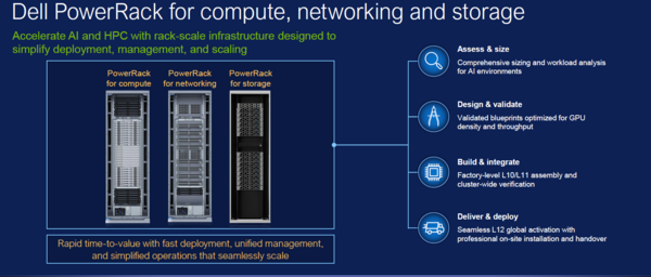 Dell racks
