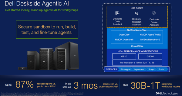 Dell Desktop Agentic AI