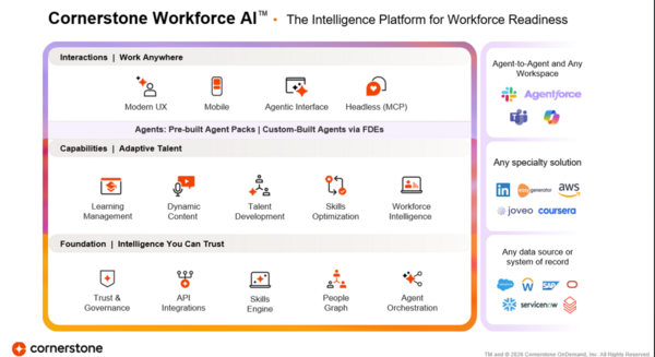 Workforce AI