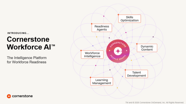 Workforce IQ