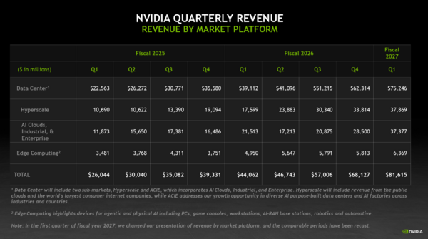 Nvidia Q1 2027