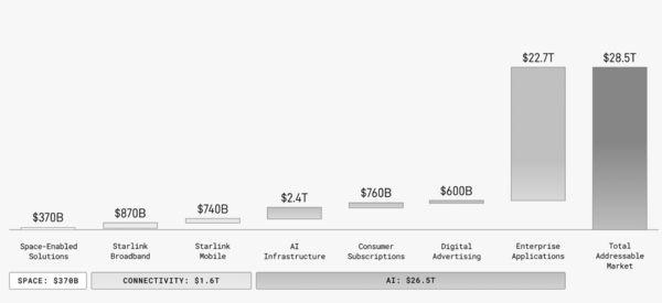 SpaceX stats 2