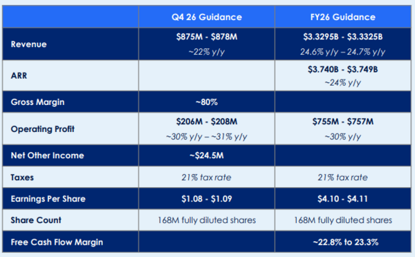 Zscaler 2026 outlook