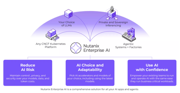Nutanix Enterprise Platform