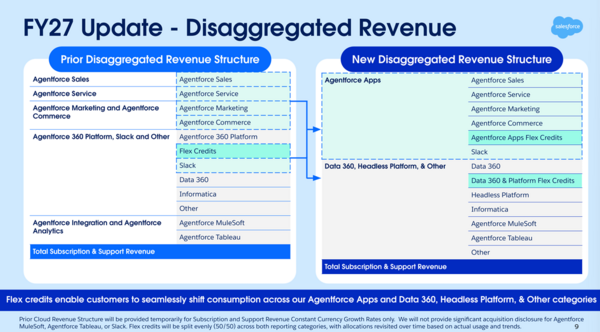 Salesforce Q1 disaggregated
