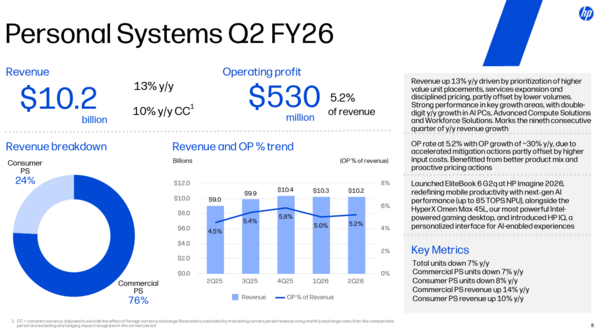 HP Q2 fiscal 2026