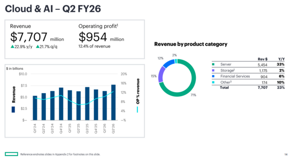 HPE Q2 2026 cloud and AI