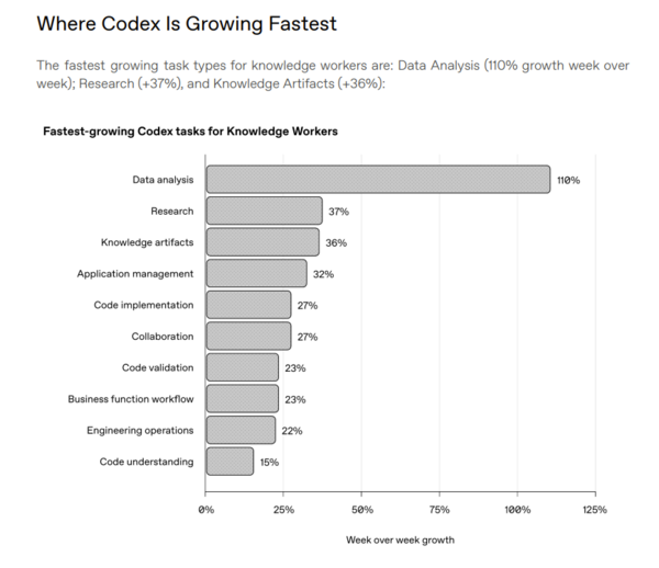 Codex usage 2