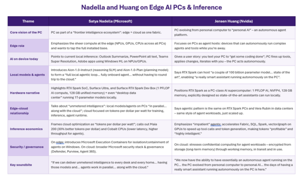 Nadella and Huang chart