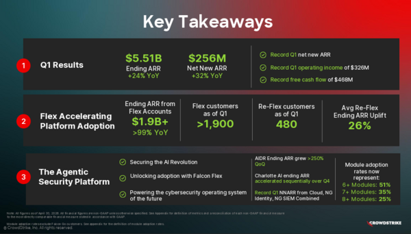 CrowdStrike Q1